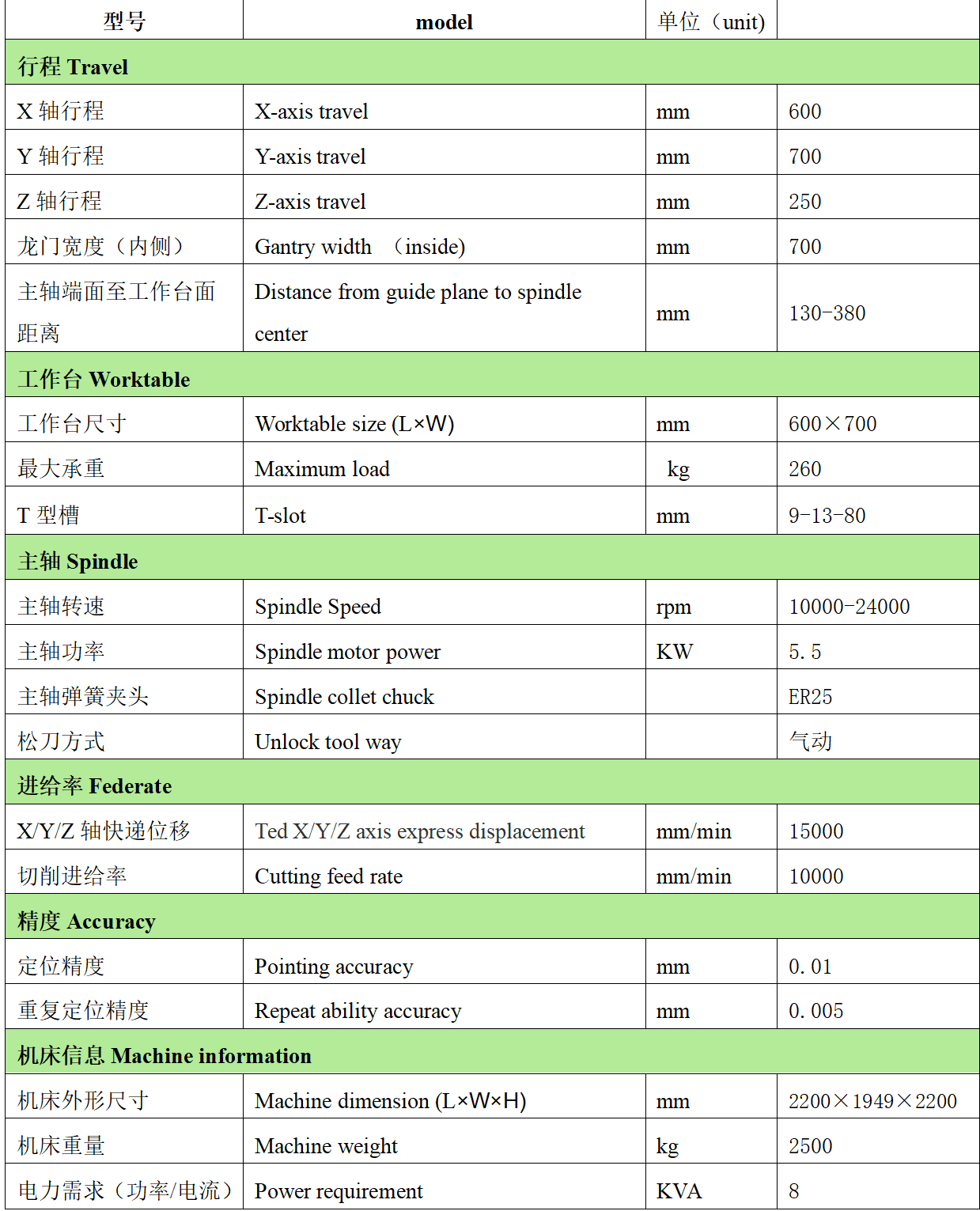 JNC-760M氣動帶刀庫（加高）技術參數(shù)表 _01副本.png