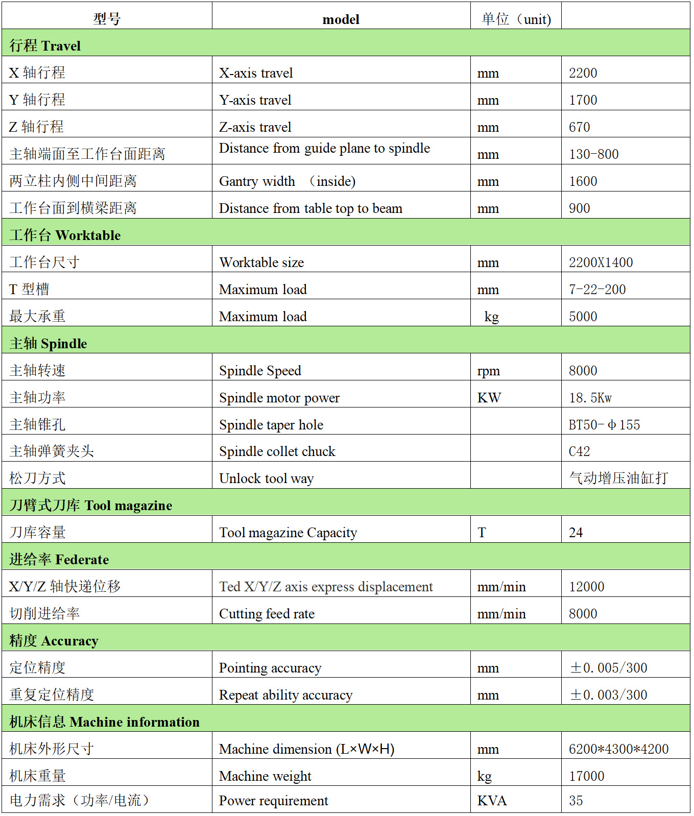 JNC2216ZL（三菱M80B+直聯(lián)式BT50主軸+刀臂式24T刀庫(kù)）配置清單.jpg